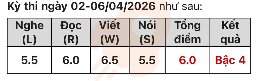 Phản hồi học viên VSTEP B2