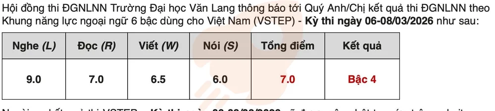 Phản hồi học viên VSTEP B2