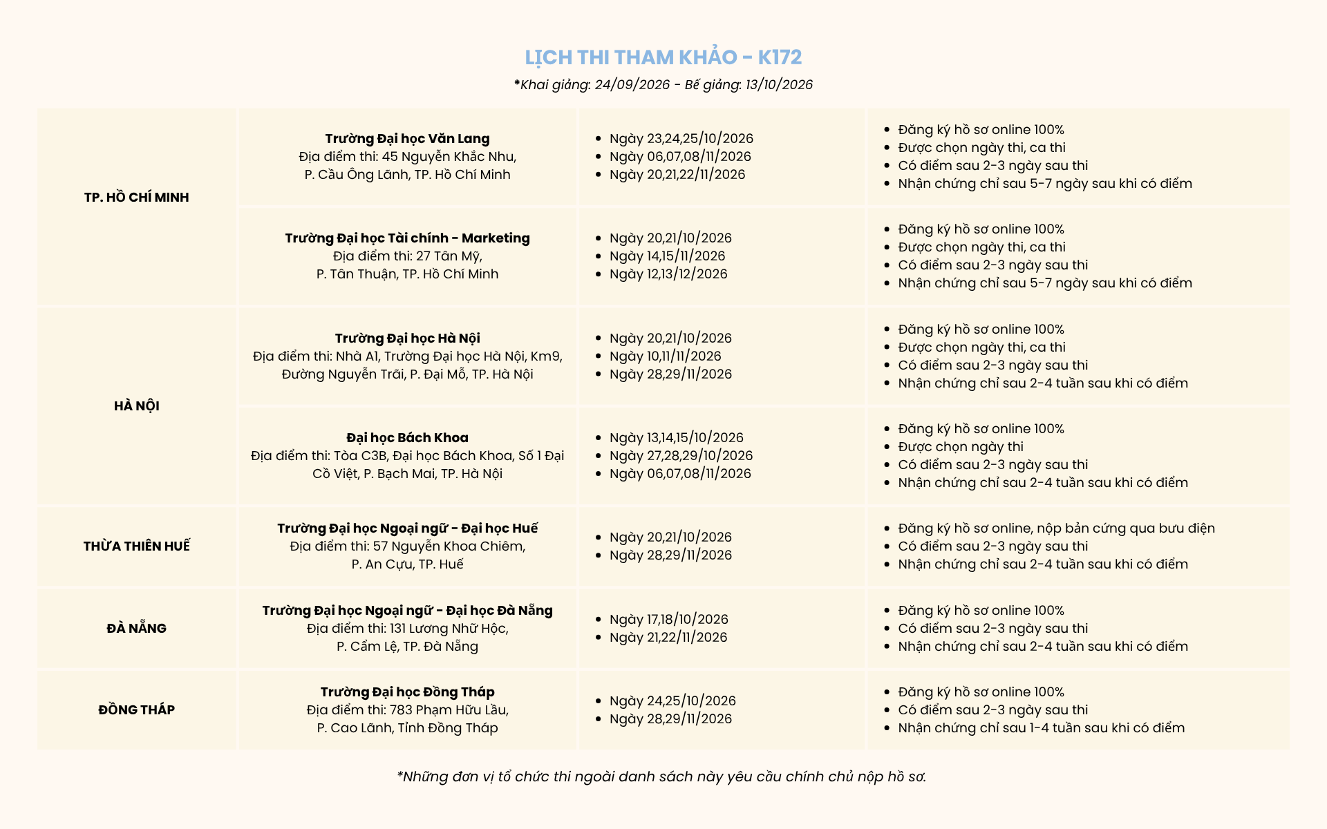 Lịch thi VSTEP tham khảo K172