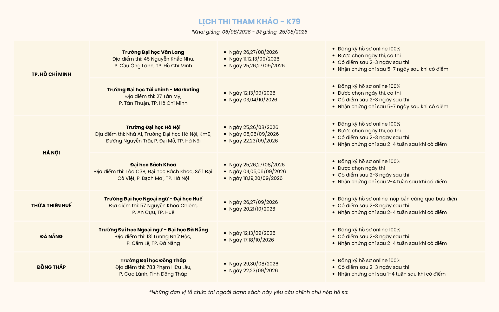 Lịch thi VSTEP tham khảo K79